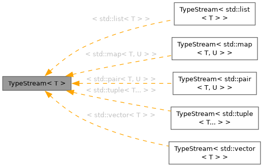 Inheritance graph