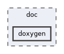 /builds/CTA-LAPP/PHOENIX_LIBS2/serialize-io/PhoenixTypeStream/doc/doxygen